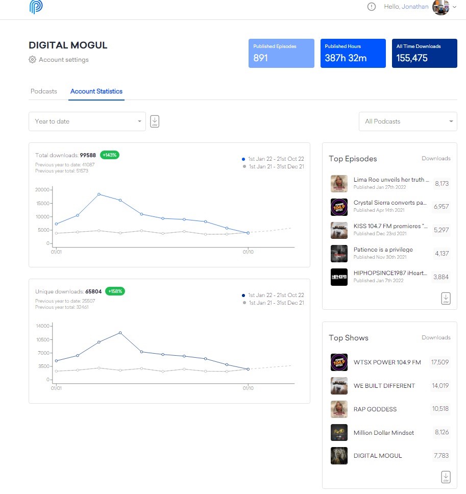 digital mogul